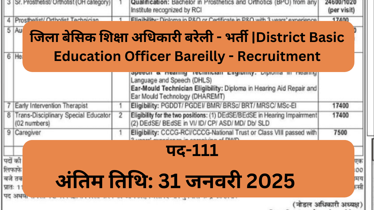 जिला बेसिक शिक्षा अधिकारी बरेली - भर्ती |District Basic Education Officer Bareilly - Recruitment